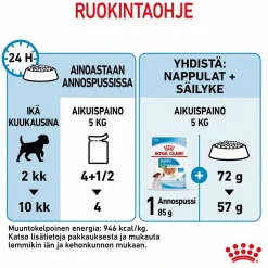 Mini Puppy Wet 12 x 85 g>Royal Canin Discount
