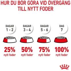 Mini Puppy 2 x 8kg>Royal Canin Discount