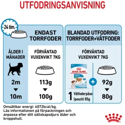 Mini Puppy 2 x 8kg>Royal Canin Discount
