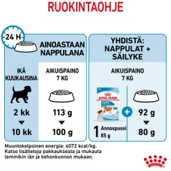 Mini Puppy 2 x 8kg>Royal Canin Discount