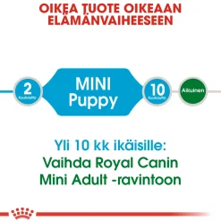 Mini Puppy 2 x 8kg>Royal Canin Discount