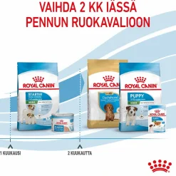 Mini Starter>Royal Canin Sale