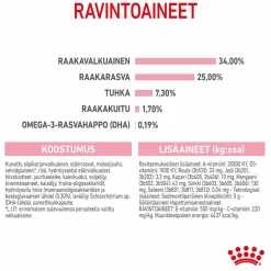 Mother & Babycat>Royal Canin