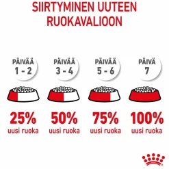 Mother & Babycat>Royal Canin