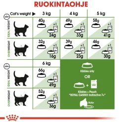 Outdoor 7+>Royal Canin Hot
