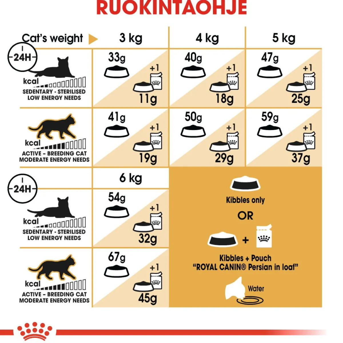 Persian Adult>Royal Canin New