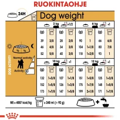 Poodle Adult>Royal Canin Sale