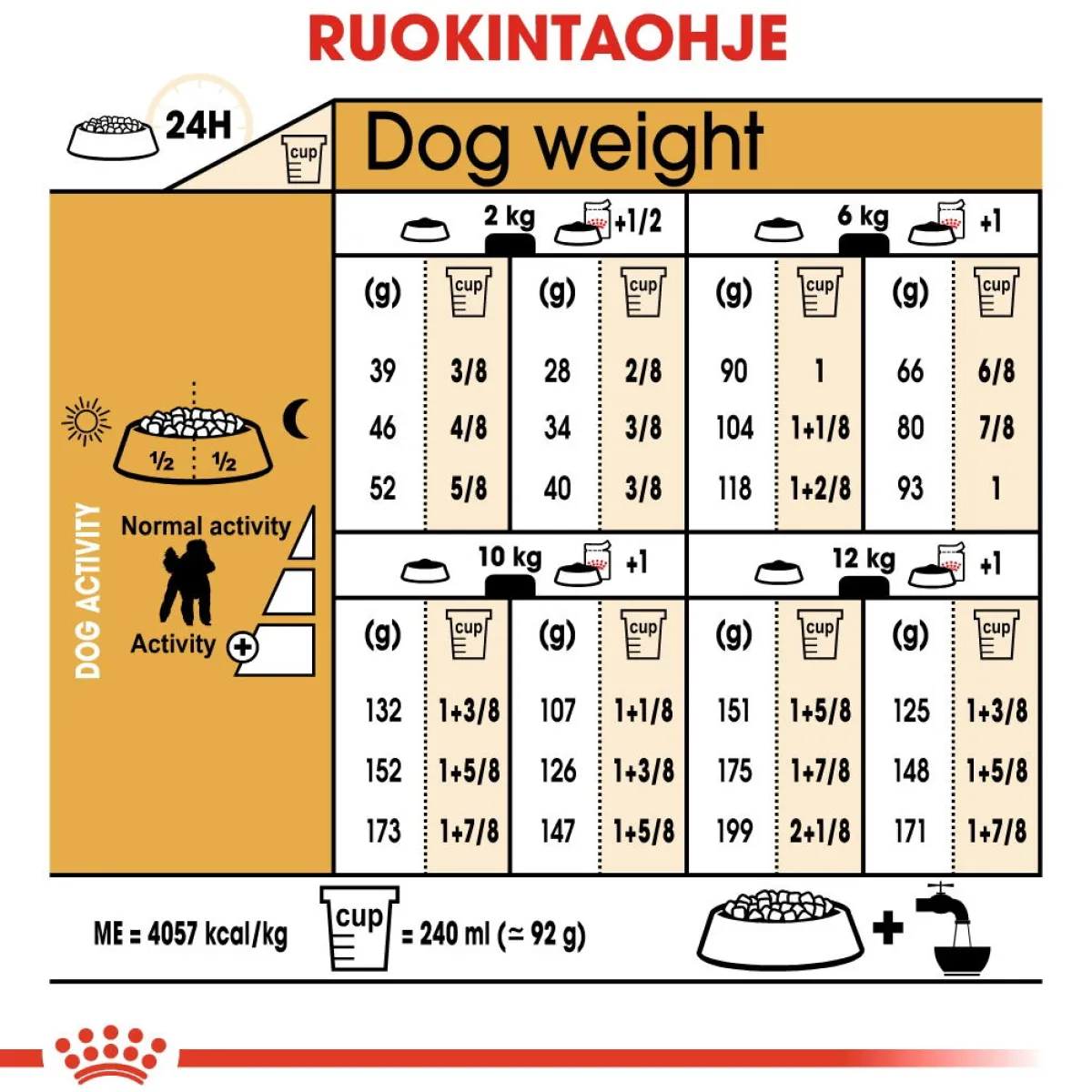 Poodle Adult>Royal Canin Sale