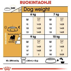 Pug Adult>Royal Canin Online