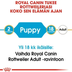 Rottweiler Puppy 12 kg>Royal Canin Sale