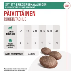 Royal Canin Satiety Treats 230 g>Royal Canin Veterinary Diets Best