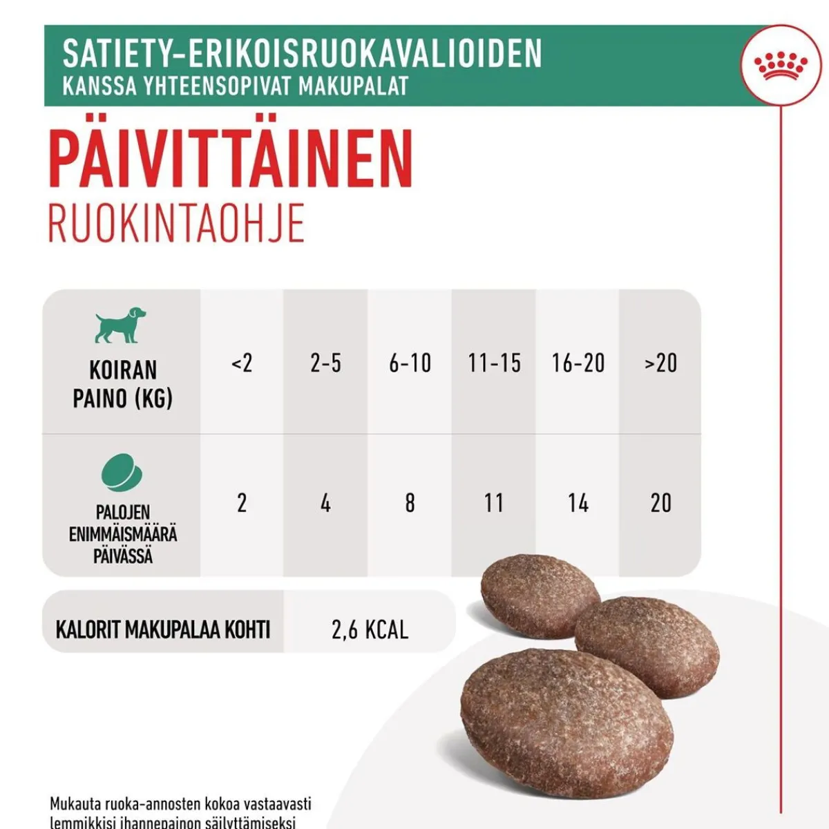 Royal Canin Satiety Treats 230 g>Royal Canin Veterinary Diets Best