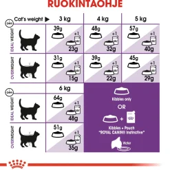 Sensible>Royal Canin Online