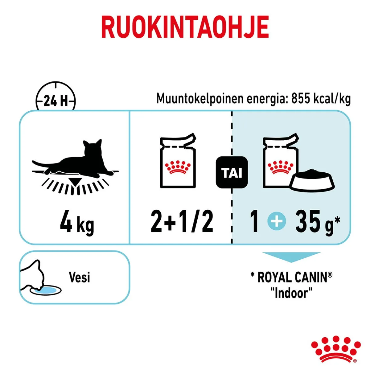 Sensory Feel Gravy, 12x85g>Royal Canin Online
