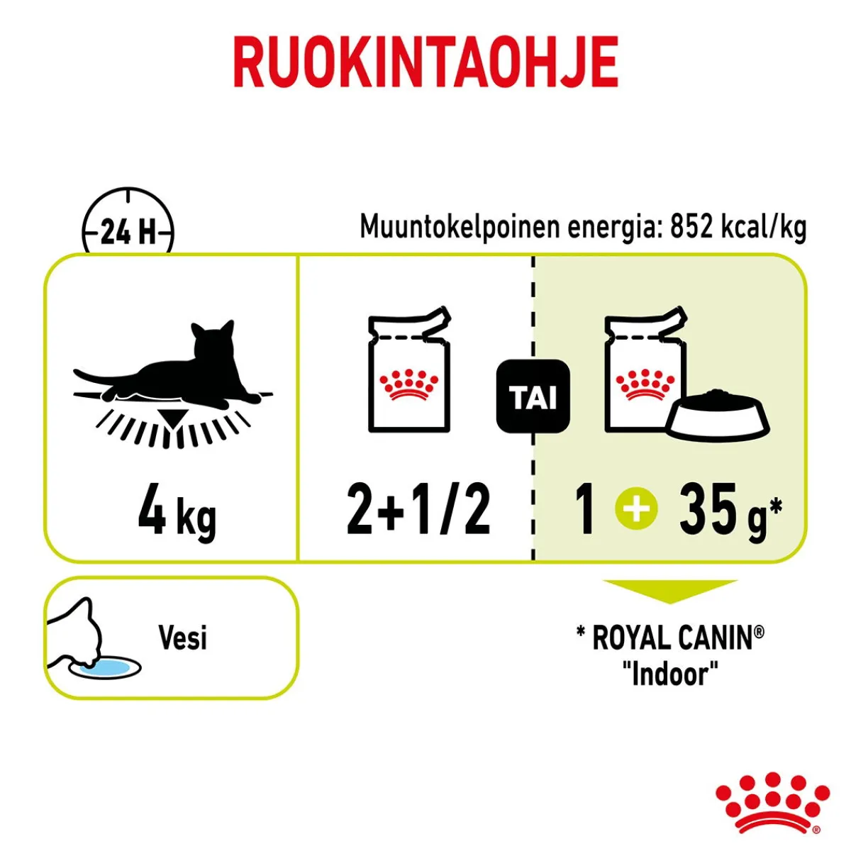 Sensory Smell Gravy 85g, 48-pack>Royal Canin Best