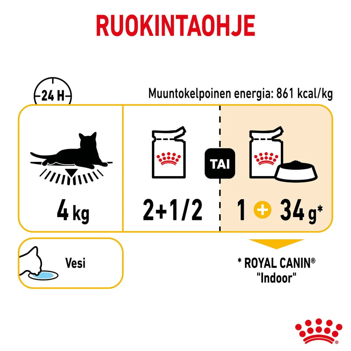 Sensory Taste Gravy 85g, 48-pack>Royal Canin Hot