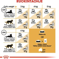 Siamese>Royal Canin
