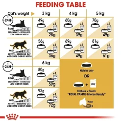 Sphynx>Royal Canin Sale