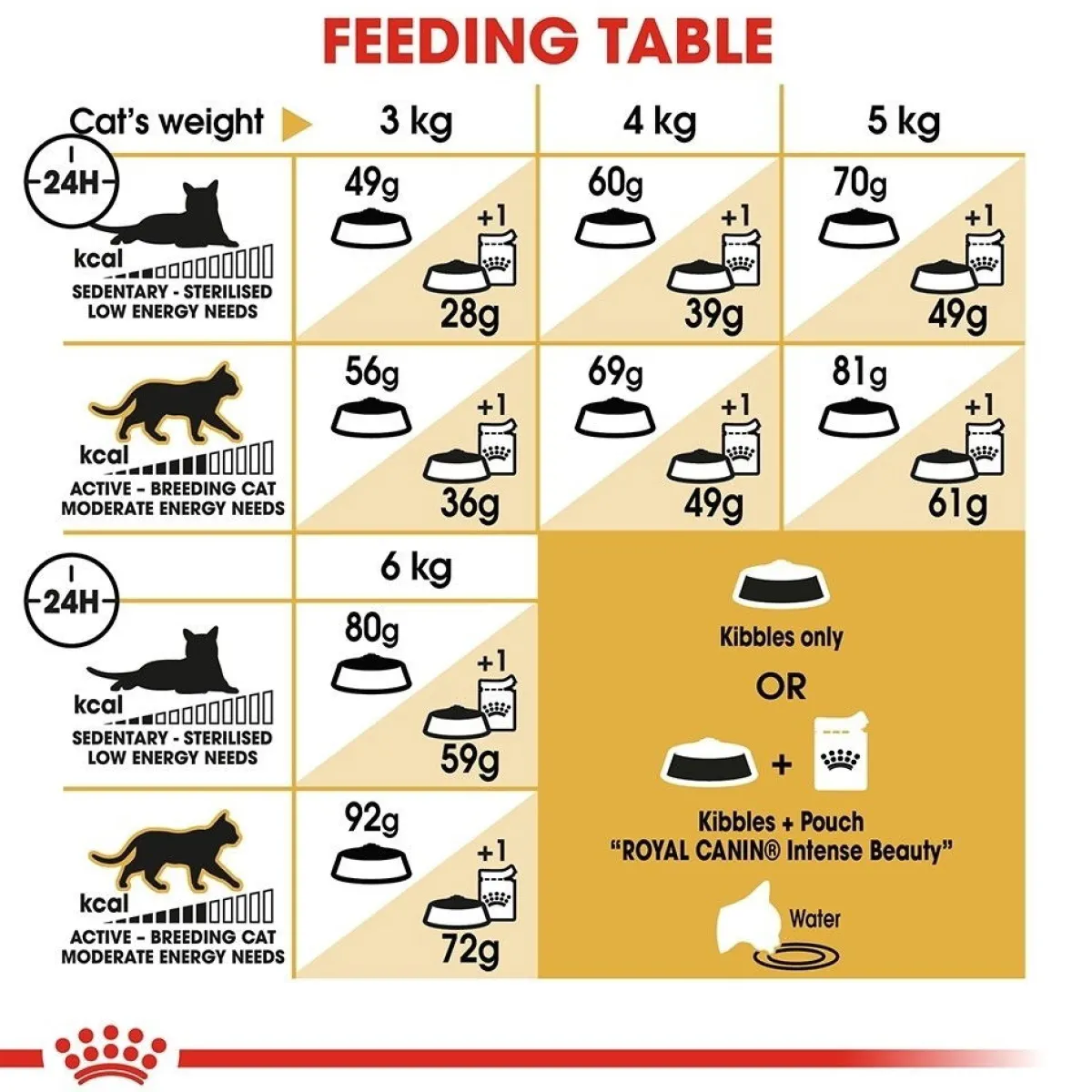 Sphynx>Royal Canin Sale