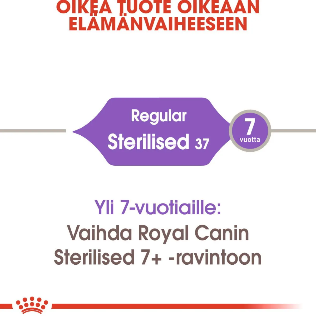 Sterilised>Royal Canin Sale