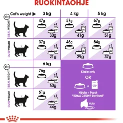 Sterilised>Royal Canin Sale