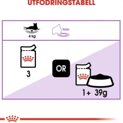 Sterilised Gravy 85g, 48-pack>Royal Canin New