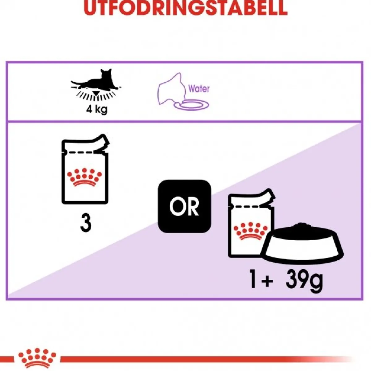 Sterilised Gravy 85g, 48-pack>Royal Canin New