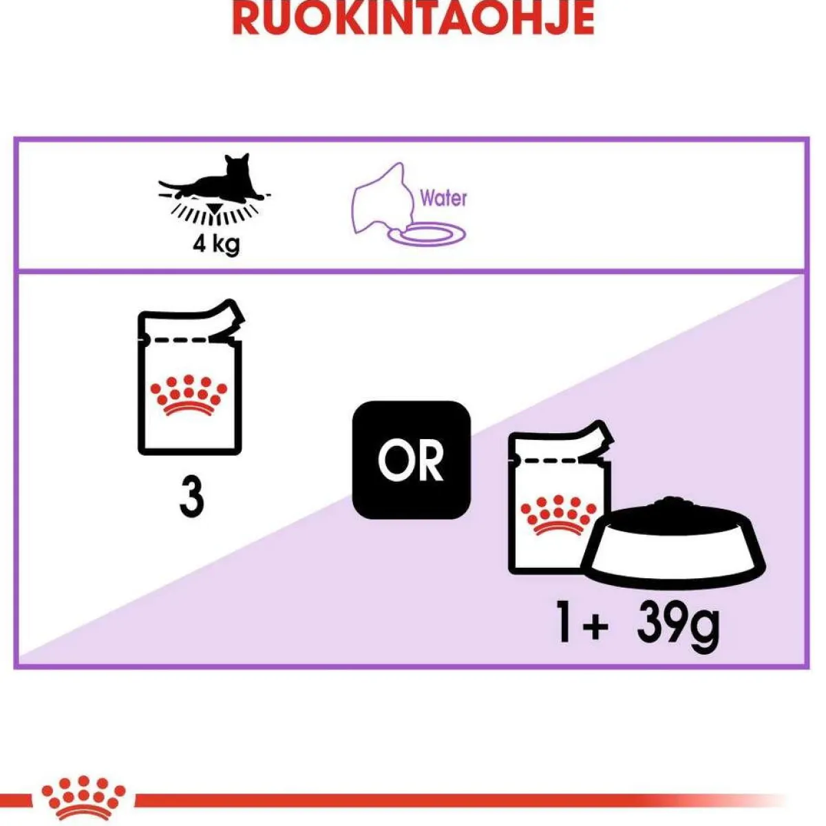 Sterilised Gravy 85g, 48-pack>Royal Canin New