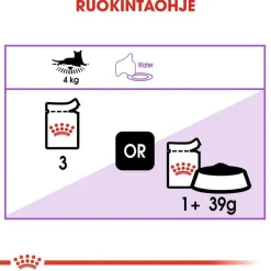 Sterilised Jelly, 12x85g>Royal Canin Sale