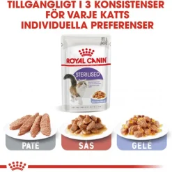 Sterilised Jelly 85g, 48-pack>Royal Canin Outlet