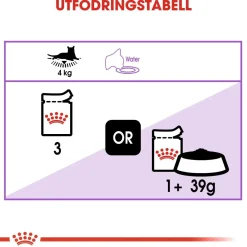 Sterilised Jelly 85g, 48-pack>Royal Canin Outlet