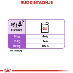 Sterilised wet 12 x 85 g>Royal Canin New