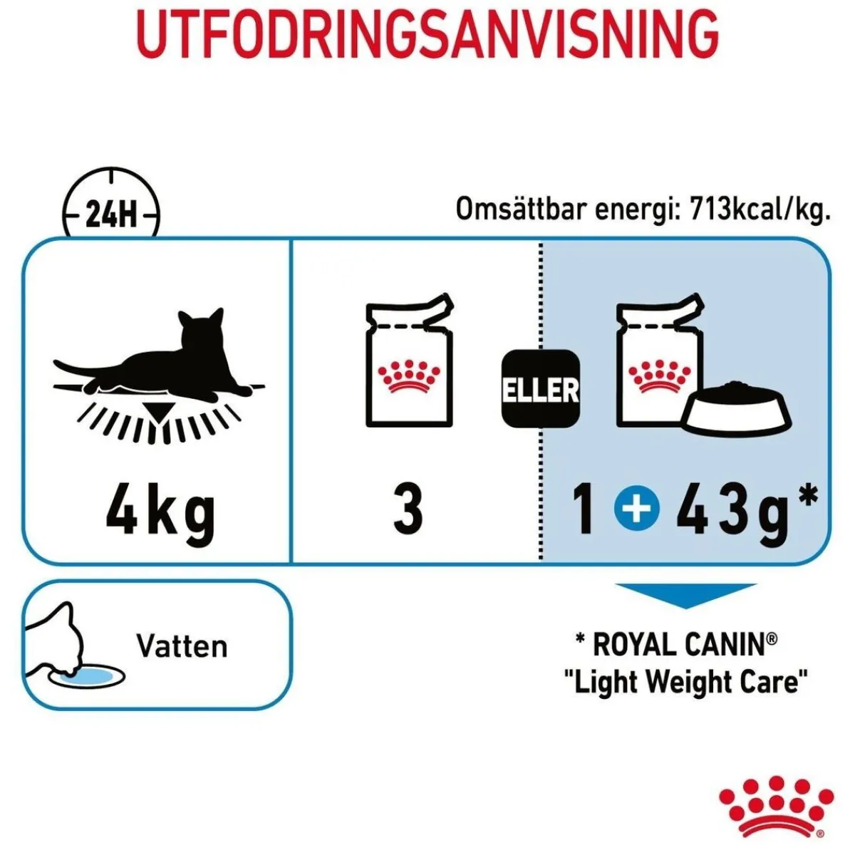 Ultra Light Jelly 85g, 48-pack>Royal Canin Best