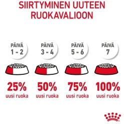 Urinary Care>Royal Canin