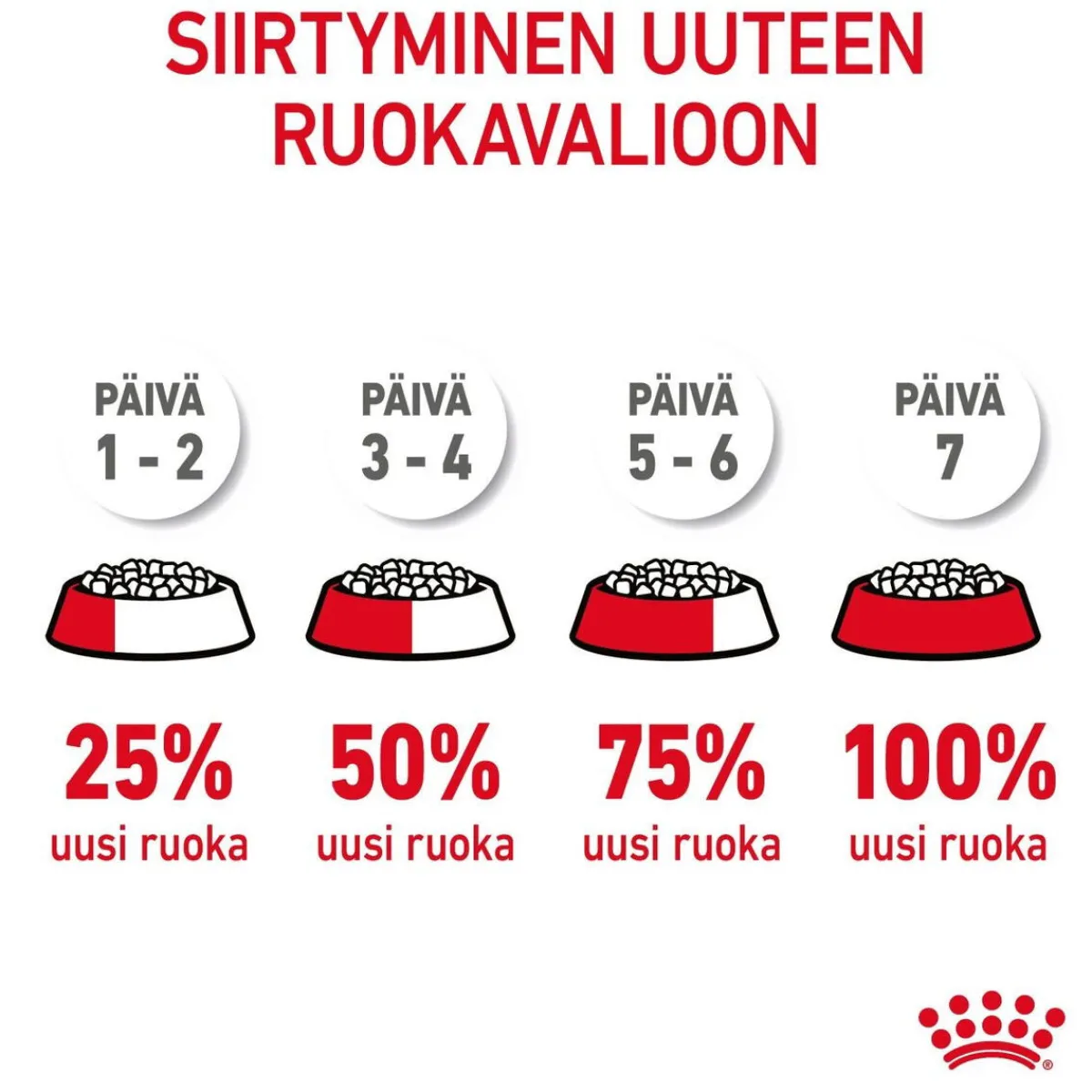 Urinary Care>Royal Canin
