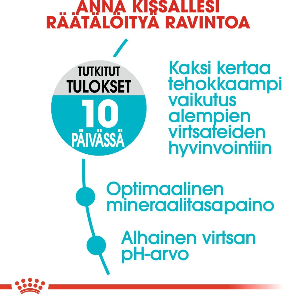 Urinary Care>Royal Canin