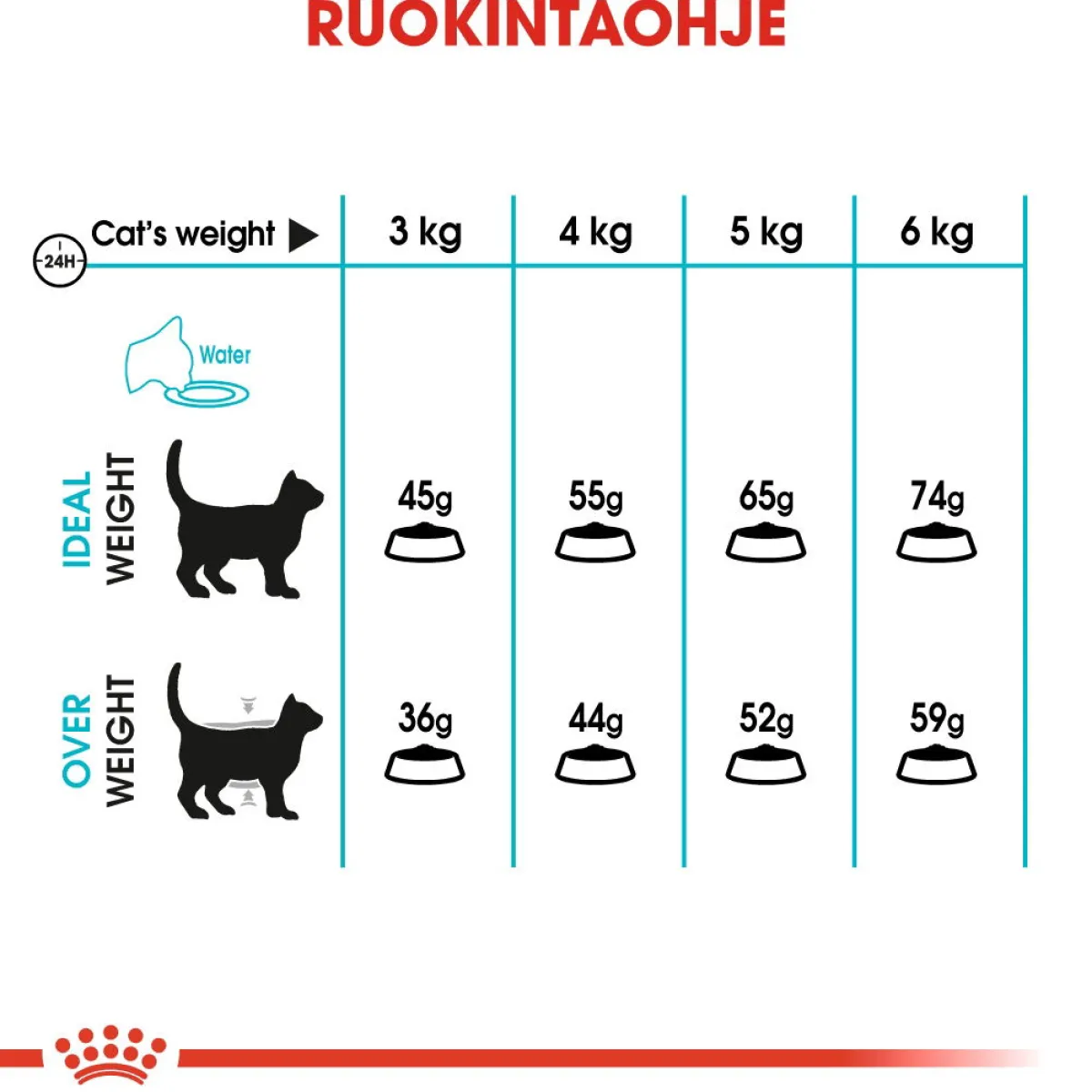 Urinary Care>Royal Canin