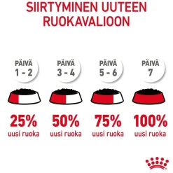 Urinary Care Gravy 12x85g>Royal Canin New