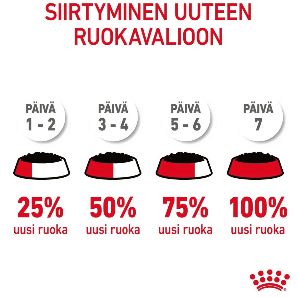 Urinary Care Gravy 12x85g>Royal Canin New