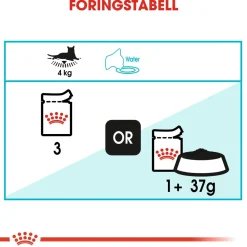 Urinary Care Gravy 85g, 48-pack>Royal Canin Online