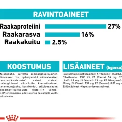 Urinary Care Mini>Royal Canin Hot
