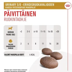 Royal Canin Urinary Treats 230 g>Royal Canin Veterinary Diets Sale