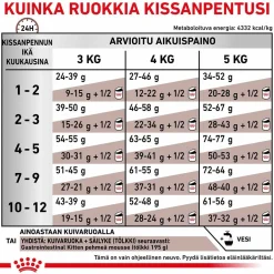 Cat Gastrointestinal Kitten>Royal Canin Veterinary Diets New