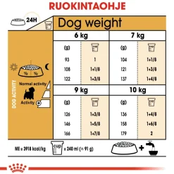 West Highland White Terrier>Royal Canin Online