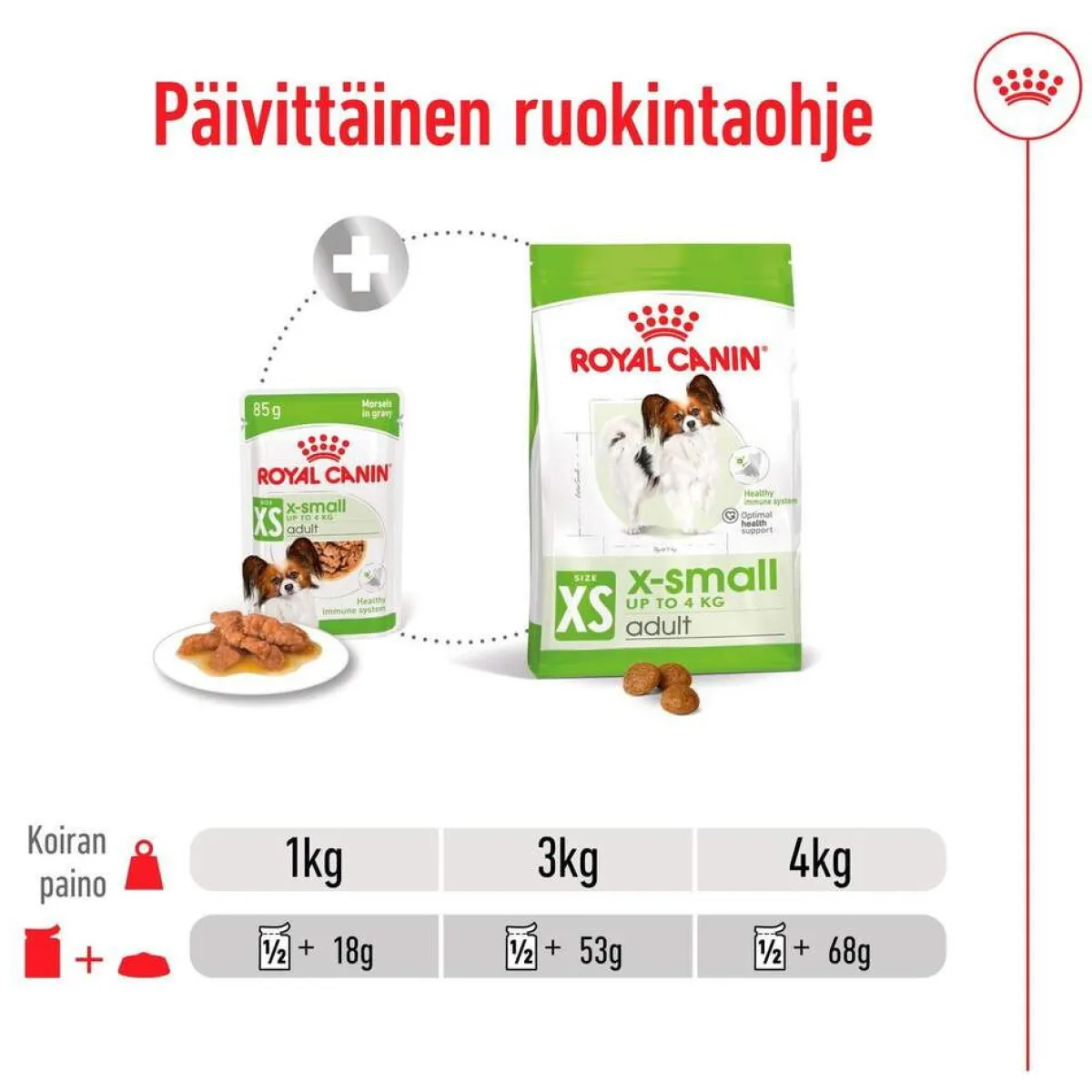 XS Adult märkäruoka 12 x 85 g>Royal Canin Best