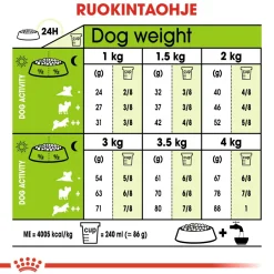 X-Small Adult>Royal Canin New