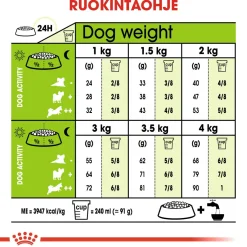 X-Small Ageing +12, 1.5 kg>Royal Canin Outlet
