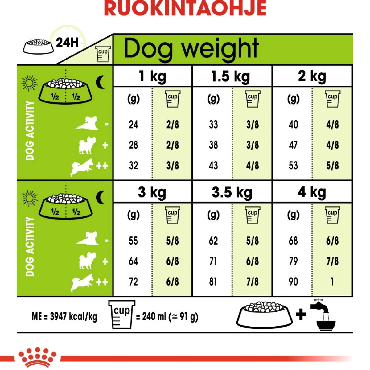 X-Small Ageing +12, 1.5 kg>Royal Canin Outlet