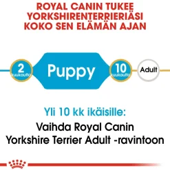Yorkshire Terrier Puppy 1,5 kg>Royal Canin Outlet