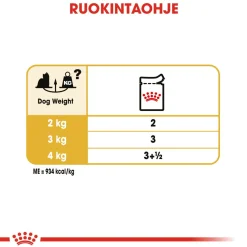 Yorkshire Wet 12 x 85 g>Royal Canin Outlet